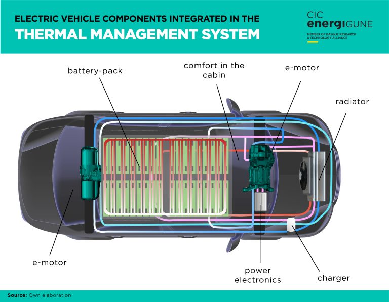 Thermal Management Systems, Jantung Pendingin di Era Kendaraan Listrik 2025
